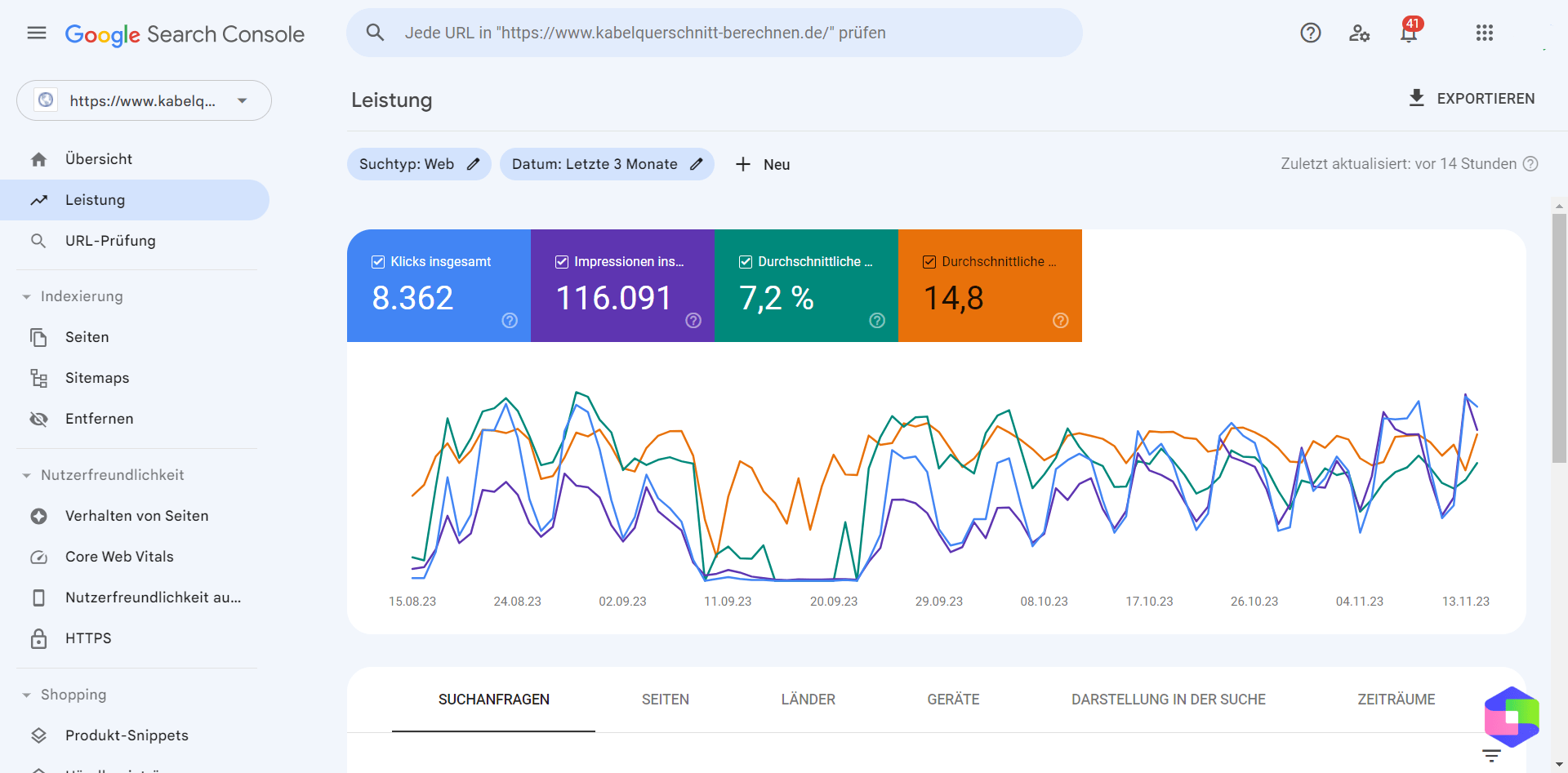 Die Google Search Console: Das Werkzeug Nr. 1 für Webmaster und SEO-Experten