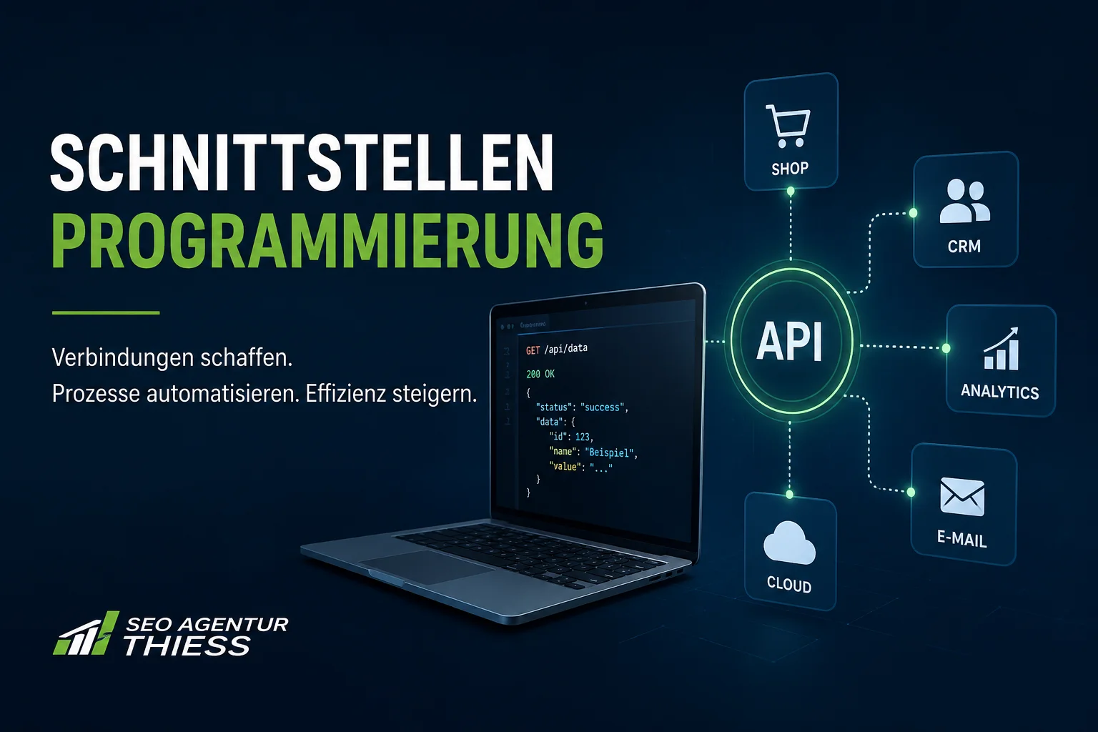 Schnittstellenprogrammierung – Software automatisch verbinden & synchronisieren