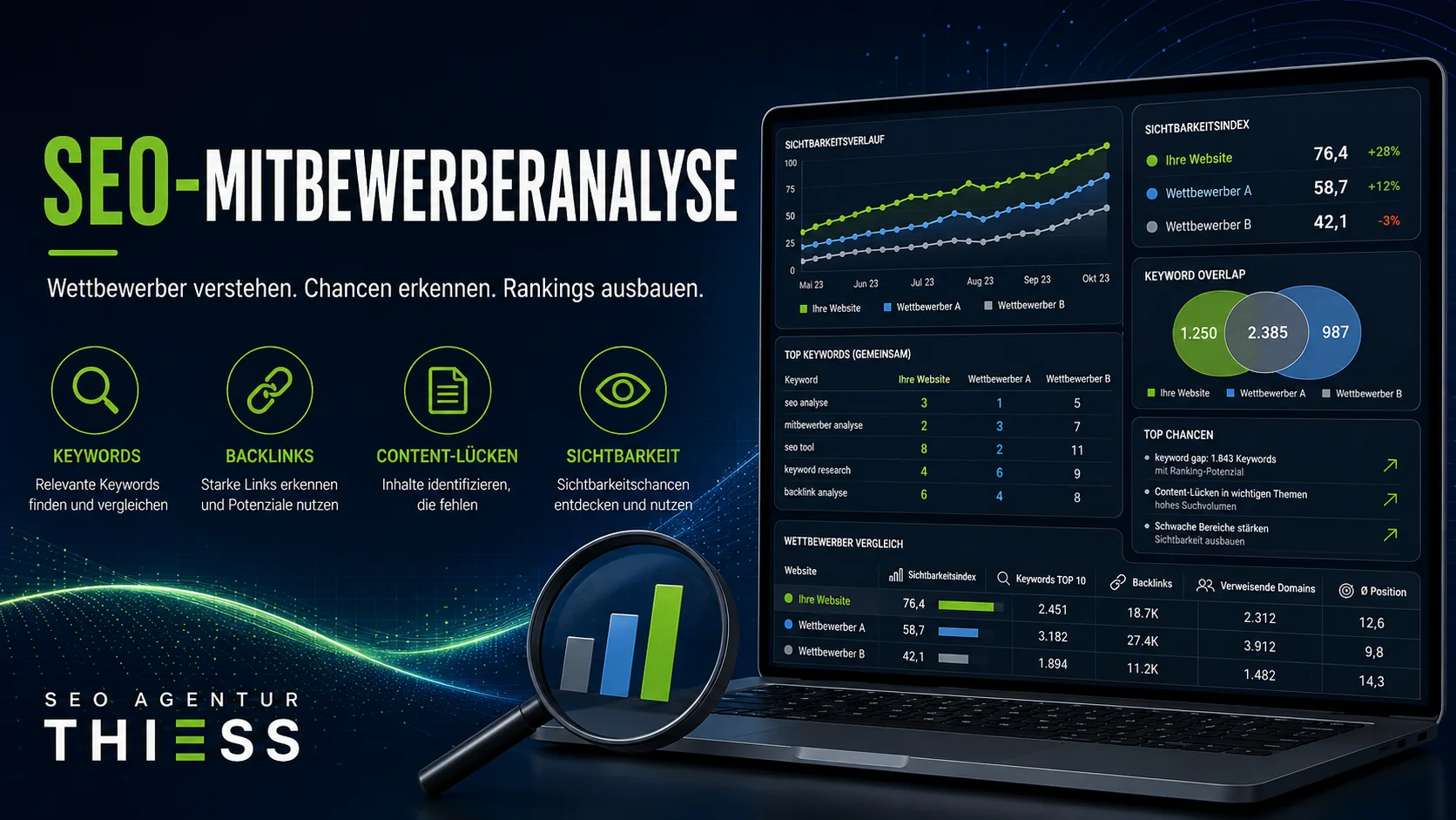 SEO-Mitbewerberanalyse: Schritt-für-Schritt-Anleitung