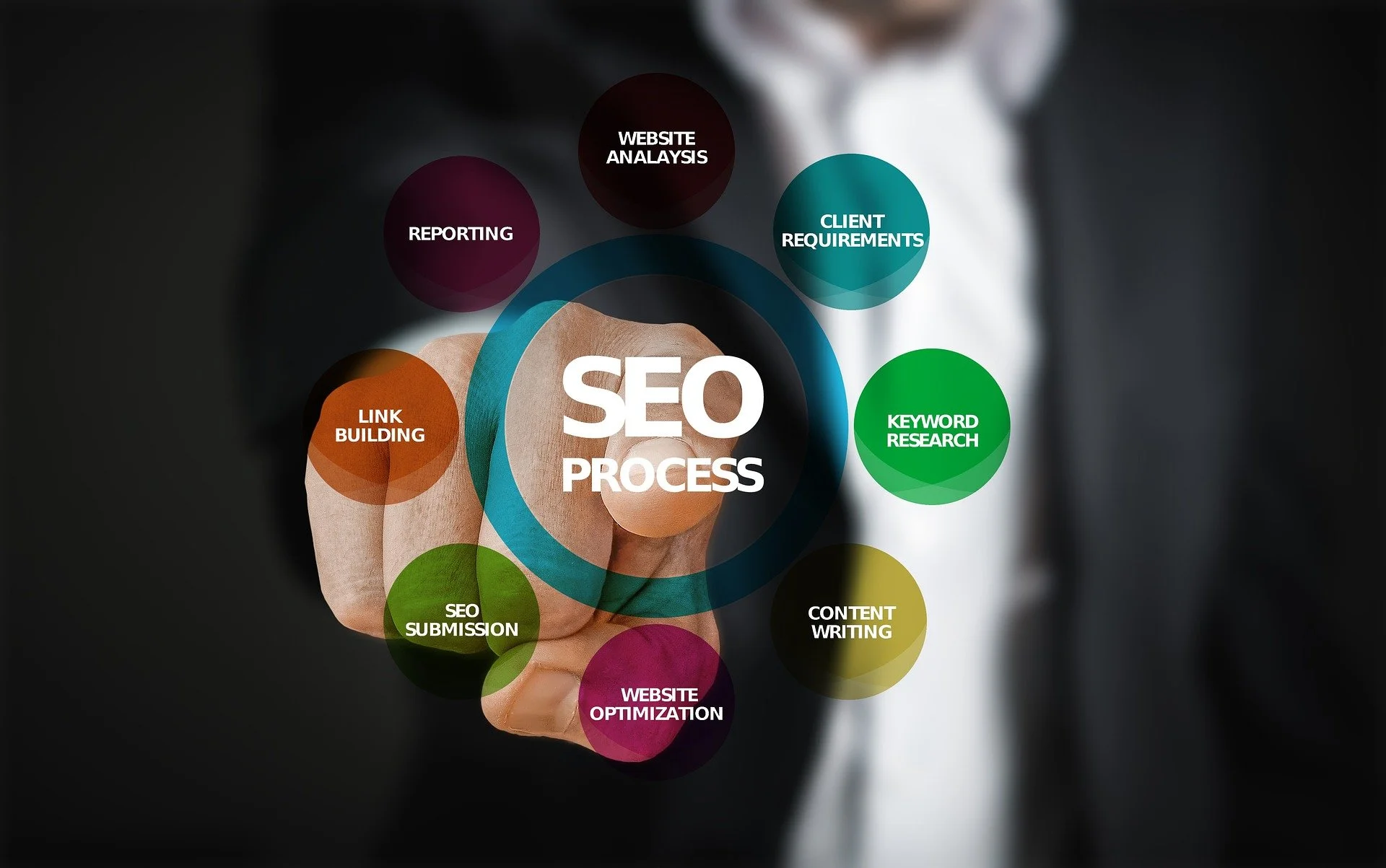 Warum ist SEO so wichtig?