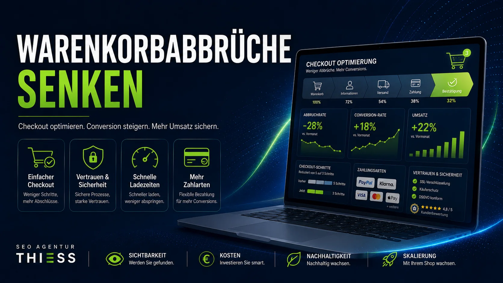 Warenkorbabbrüche senken: Die häufigsten Gründe und wie Sie sie beheben